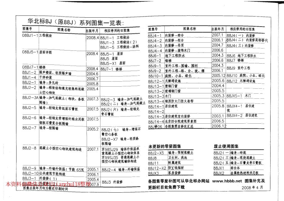 08BJ5-1 屋面详图(建筑构造通用图集).pdf_第2页