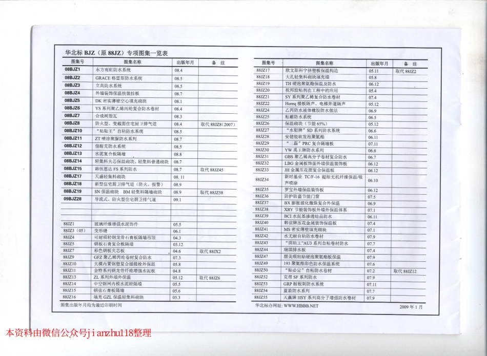 09BJZ28 导流式、防火型住宅厨卫排气道.pdf_第2页