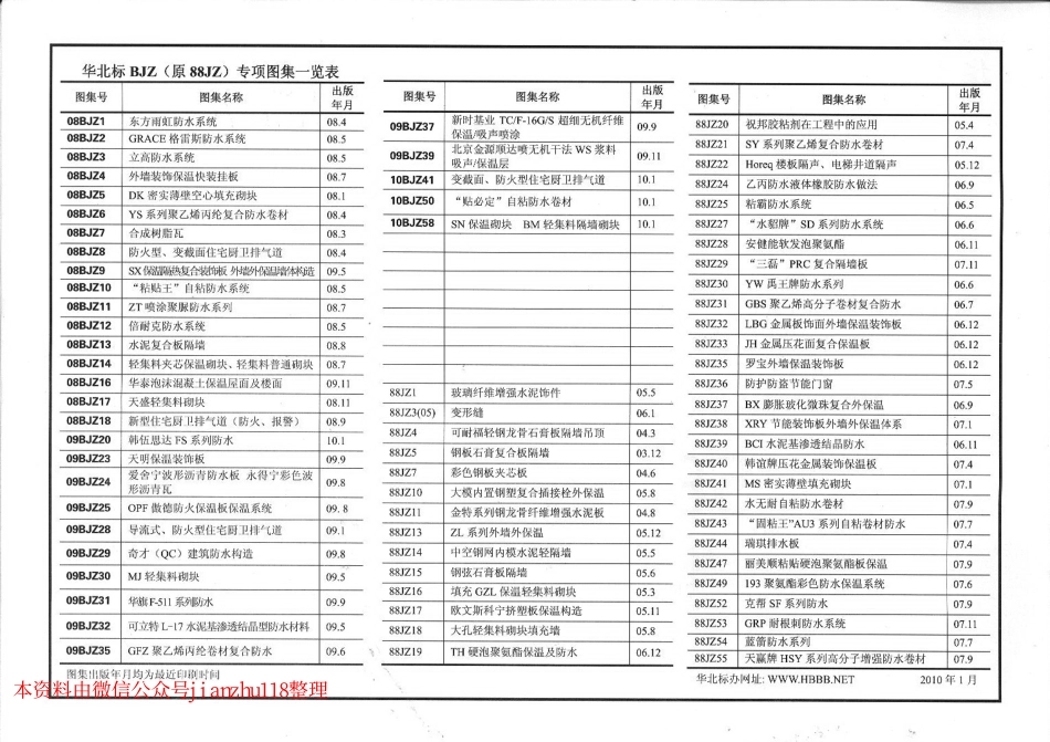 10BJZ58 SN保温砌块BM轻集料隔墙砌块.pdf_第2页