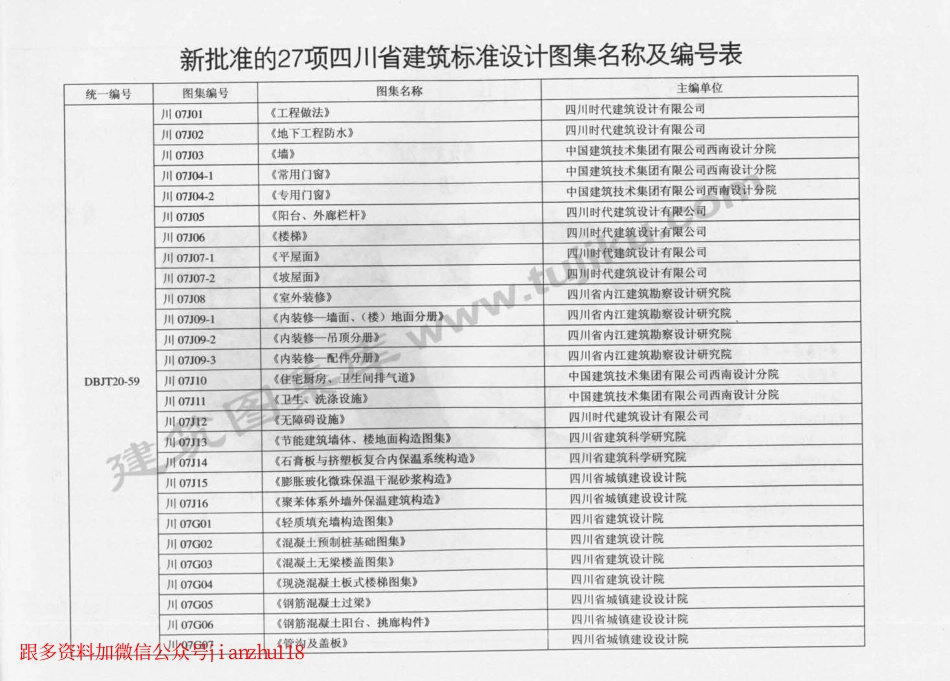 川07G05 钢筋混泥土过梁.pdf_第2页