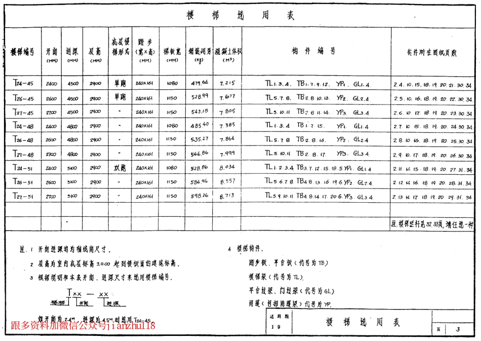 苏 G9205 现浇钢筋砼住宅楼梯.pdf_第3页