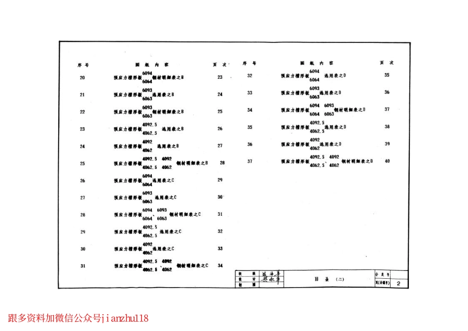 苏G9204 预应力槽形板.pdf_第3页