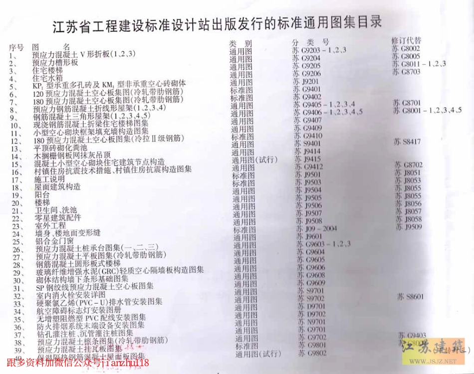 苏J／T16-2004（三） 建筑外保温构造图集（三）.pdf_第2页