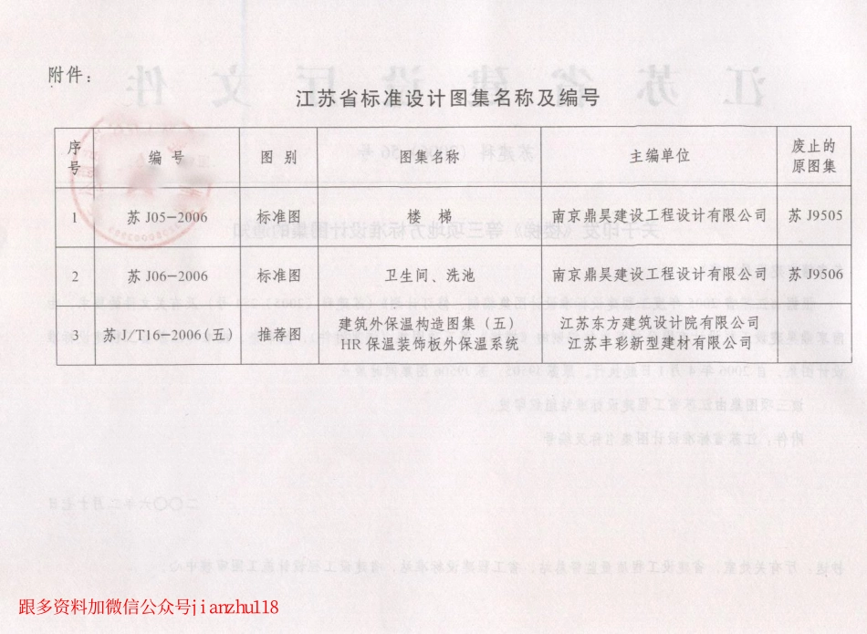 苏J／T16-2006(五) 建筑外保温构造图集（五）－HR保温装饰板外保温系统.pdf_第3页