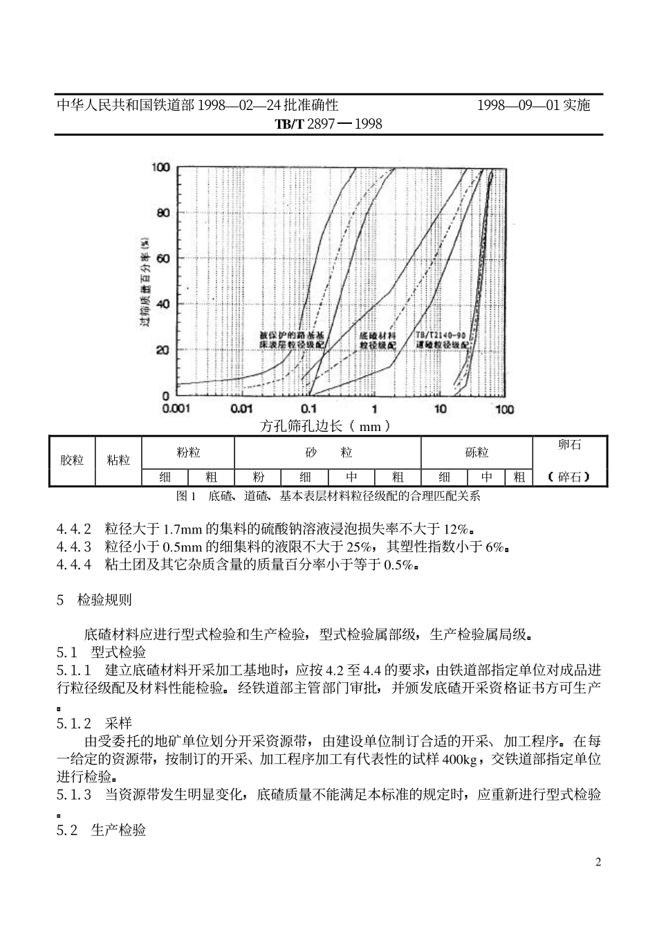 TB2897-1998 铁路碎石道床底碴.pdf_第3页