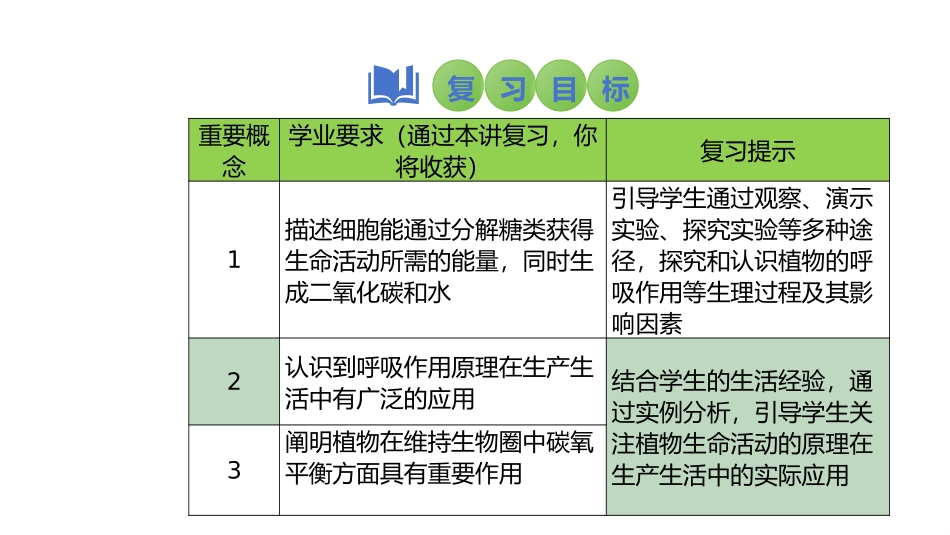 2025会考一轮复习：第11讲 绿色植物的呼吸作用课件.pptx_第2页