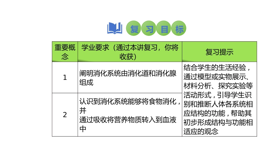 2025会考一轮复习：第14讲 消化和吸收课件.pptx_第2页