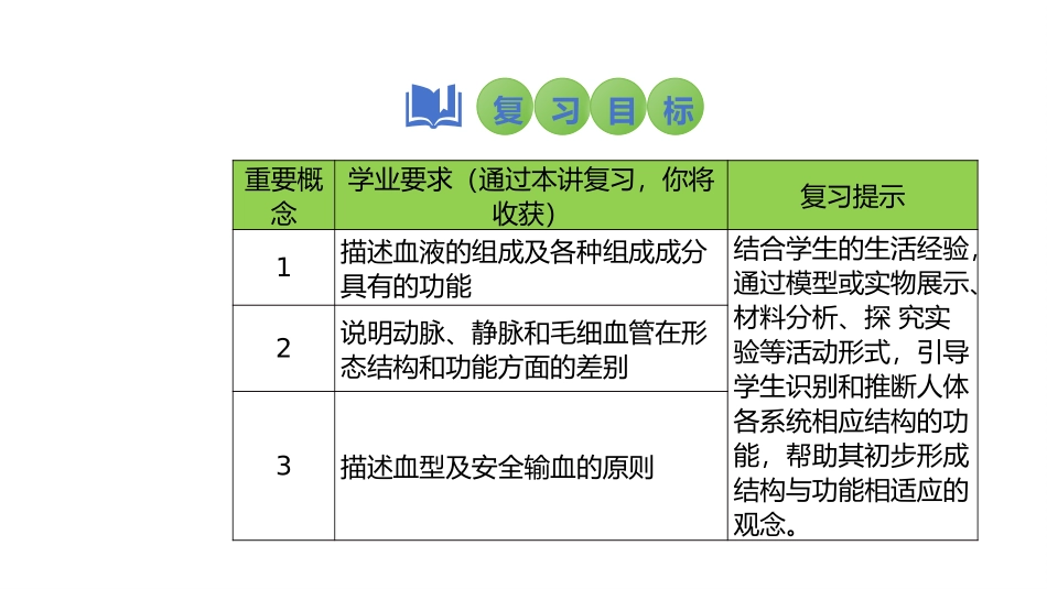 2025会考一轮复习：第16讲 血液、血管、输血与血型课件.pptx_第2页