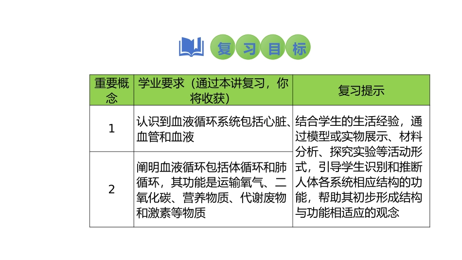 2025会考一轮复习：第17讲 心脏和血液循环课件.pptx_第2页