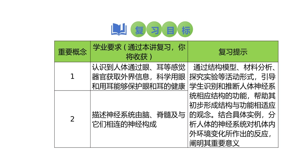 2025会考一轮复习：第19讲 人体对外界环境的感知、神经系统的组成课件.pptx_第2页