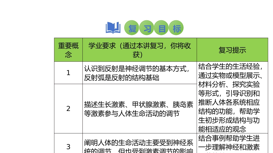 2025会考一轮复习：第20讲 神经调节和激素调节课件.pptx_第2页