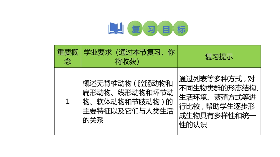 2025会考一轮复习：第21讲 动物的类群——无脊椎动物课件.pptx_第2页