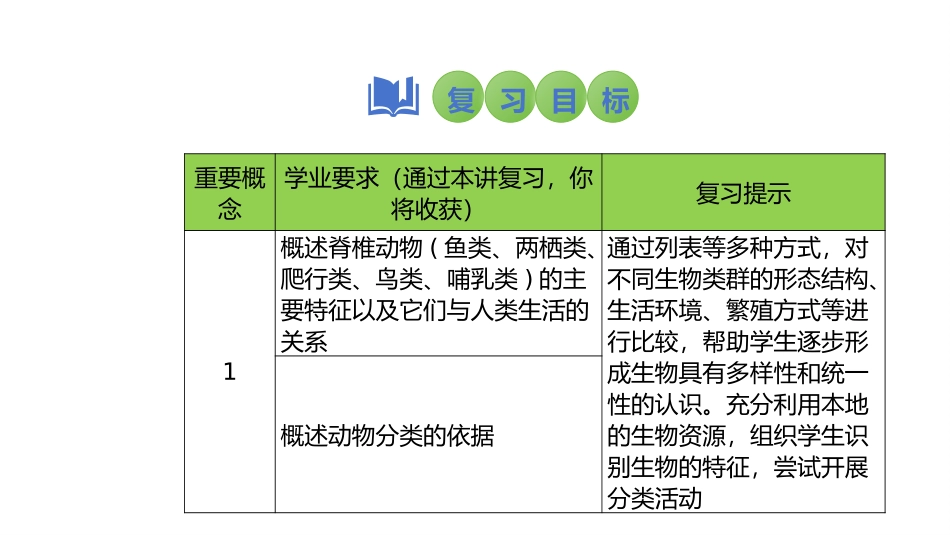 2025会考一轮复习：第22讲动物的类群——脊椎动物课件.pptx_第2页
