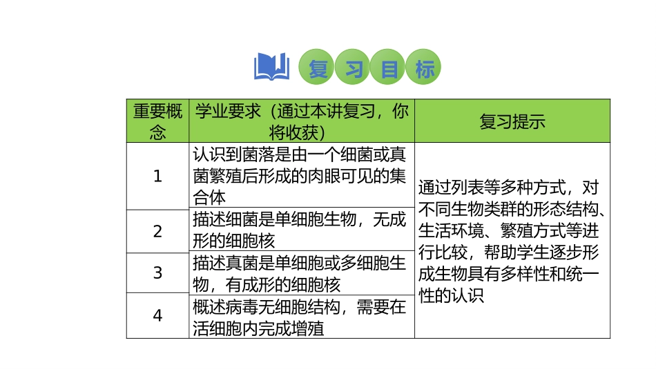 2025会考一轮复习：第24讲 细菌、真菌和病毒的特征课件.pptx_第2页