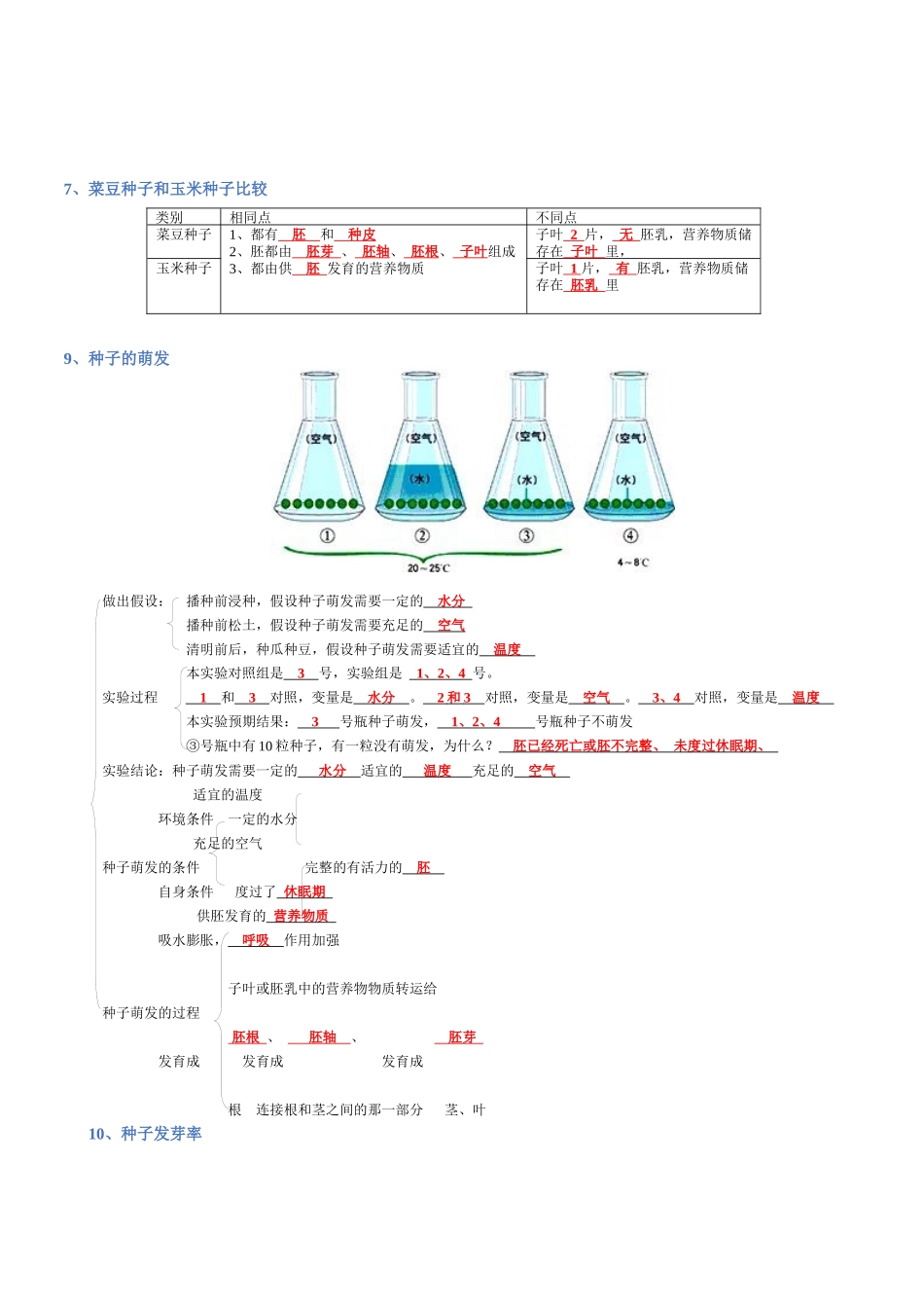 专题03  生物圈中的绿色植物(背诵版)-2025年会考生物知识梳理.docx_第3页