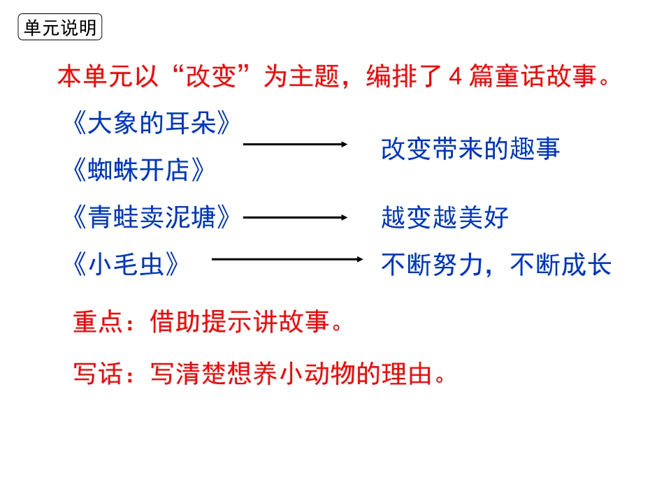 2021部编版二年级下册语文第七单元复习(家庭复习教案）.ppt_第2页