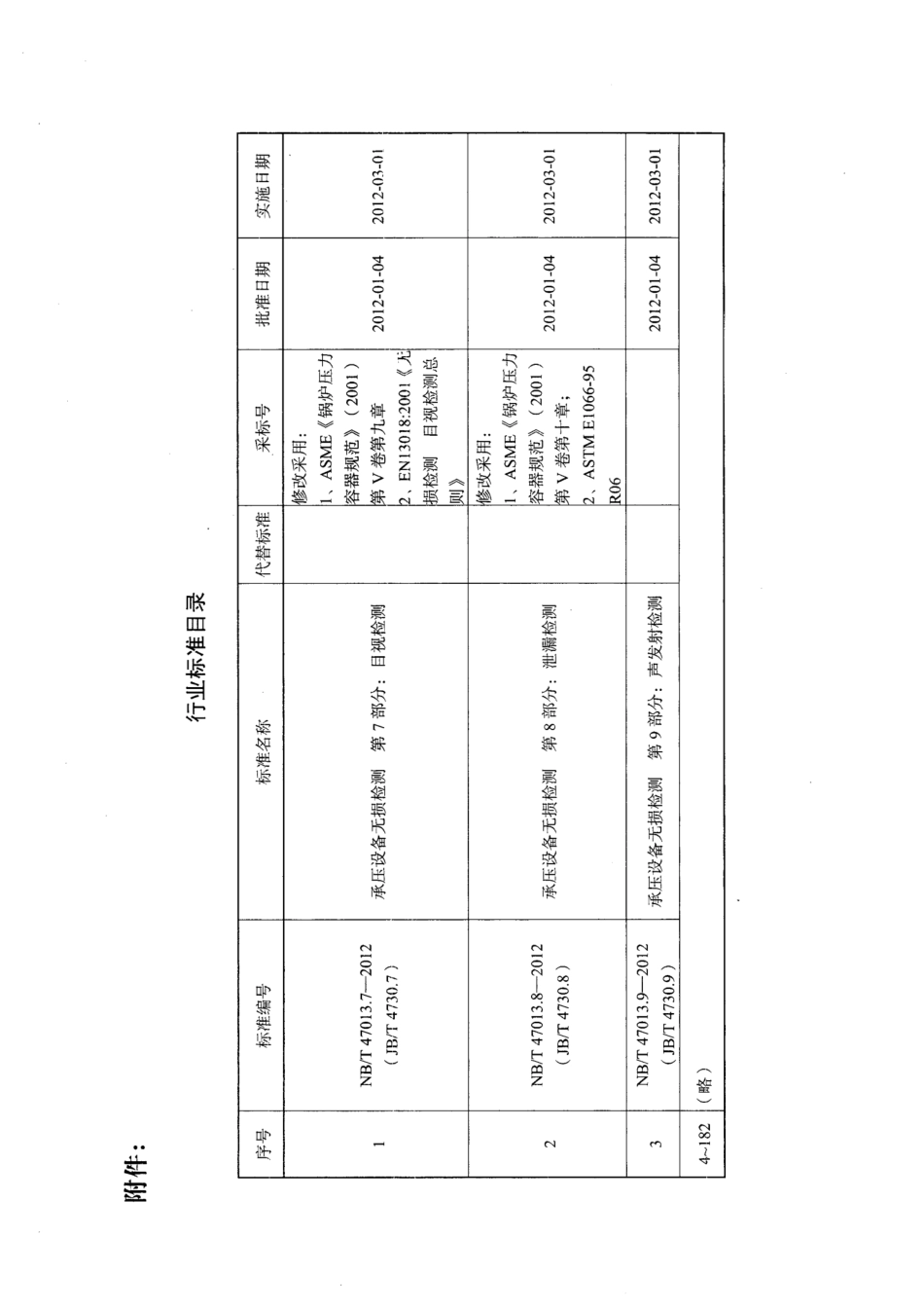 NB／T 47013.8-2012(JBT 4730.8) 承压设备无损检测 第8部分：泄漏检测.pdf_第3页