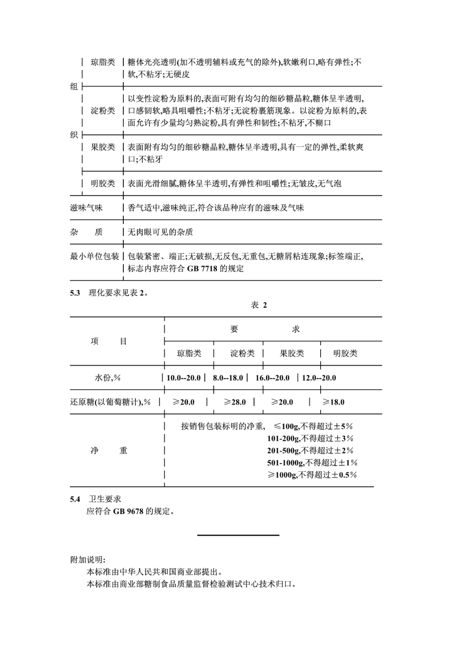 SB／T 10021-1992 凝胶糖果.pdf_第2页