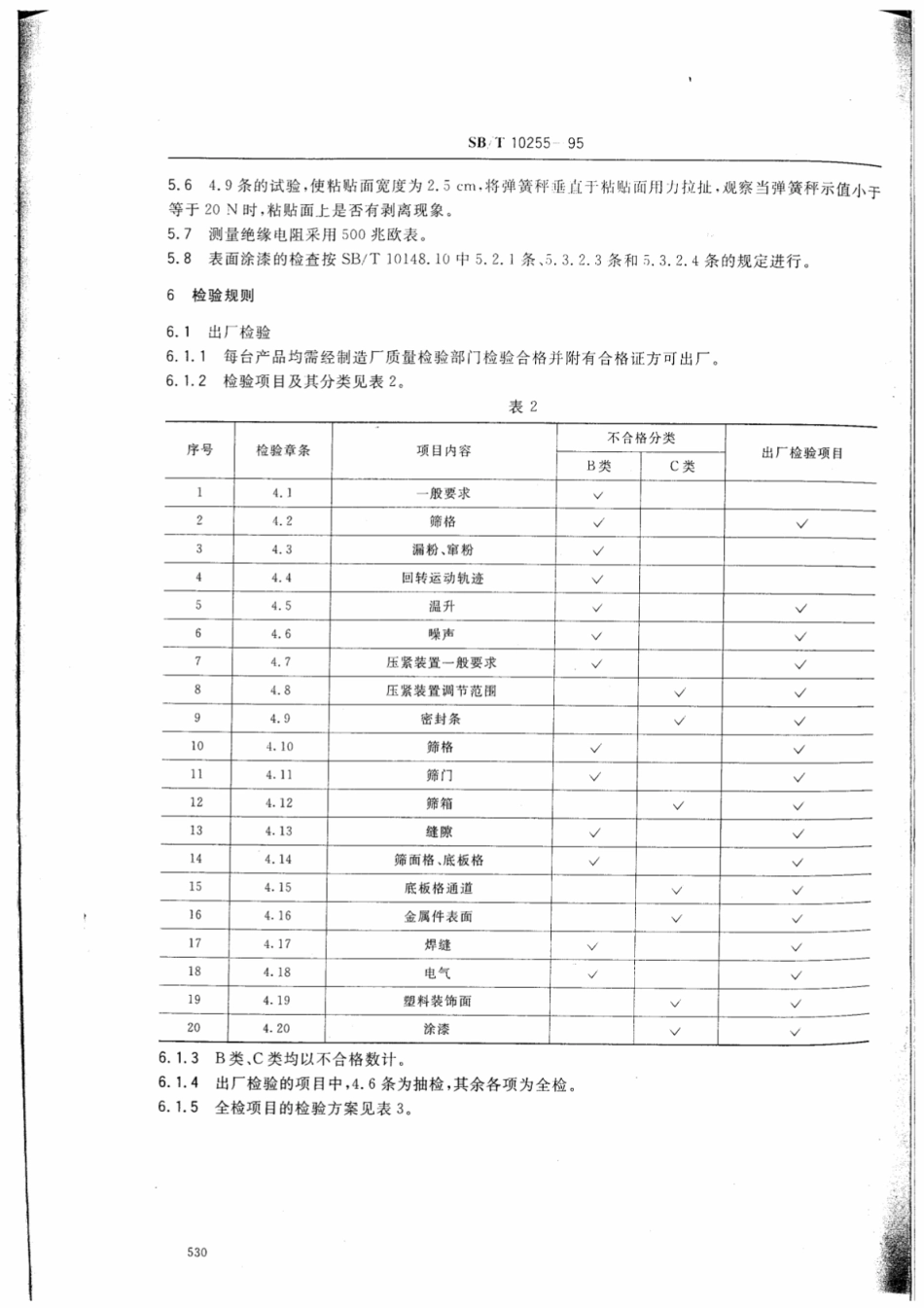 SB／T 10255-1995 高方平筛.pdf_第3页