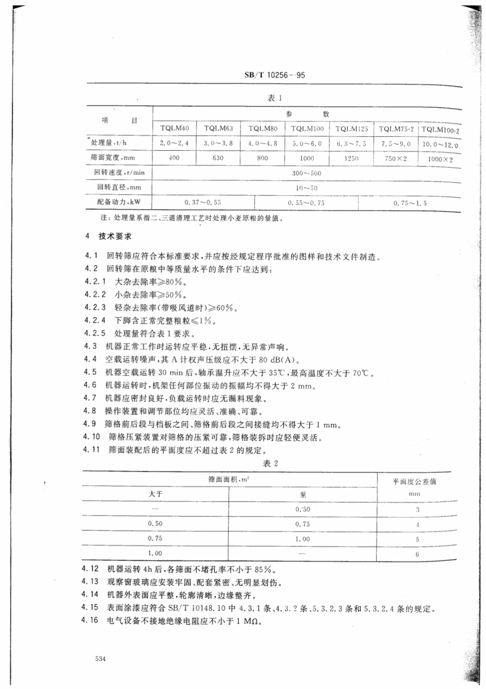 SB／T 10256-1995 平面回转筛.pdf_第2页