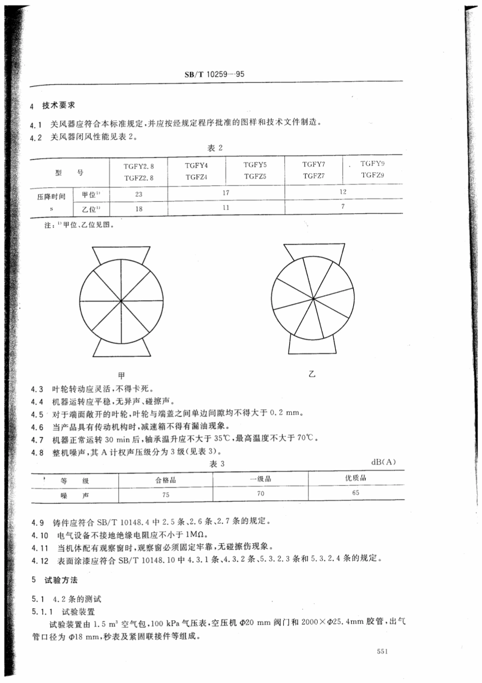 SB／T 10259-1995 叶轮关风器.pdf_第2页