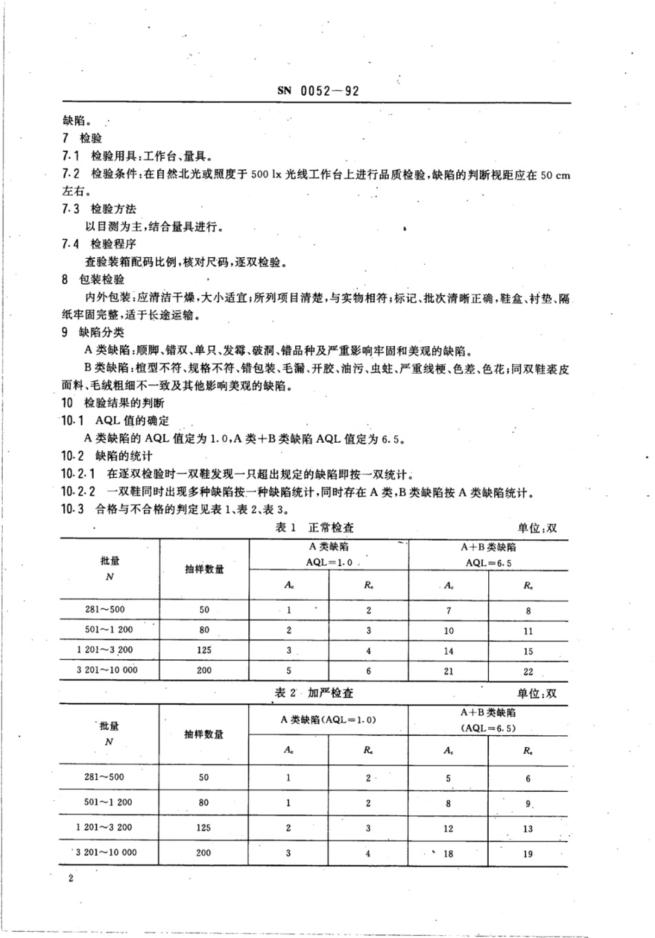 SN 0052-1992 出口裘皮拖鞋检验规程.pdf_第3页