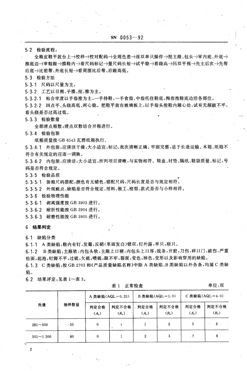 SN 0053-1992 出口皮鞋检验规程.pdf_第3页