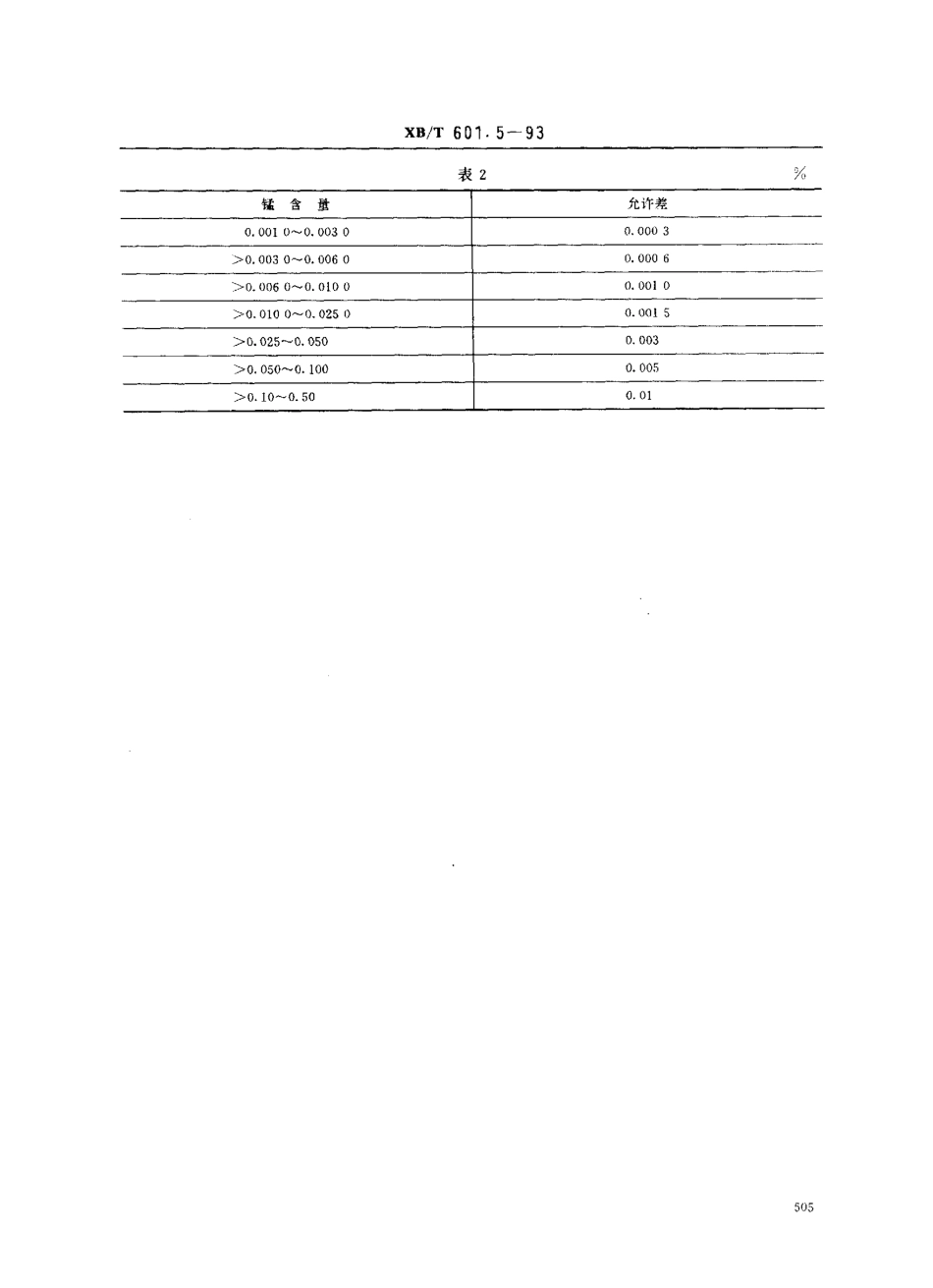 XB／T 601.5-1993 六硼化镧化学分析方法 火焰原子吸收光谱法测定锰量.pdf_第3页