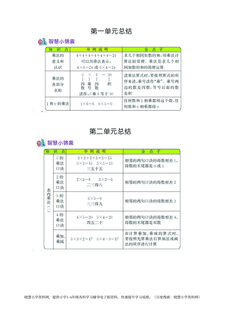 二年级上册数学青岛六三制知识要点.pdf_第1页