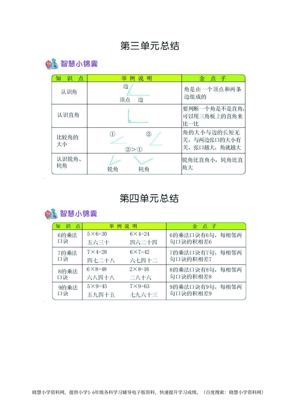 二年级上册数学青岛六三制知识要点.pdf_第2页
