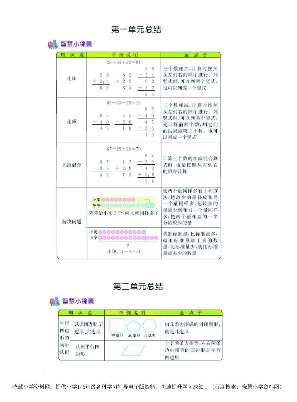 二年级上册数学苏教版知识要点.pdf_第1页