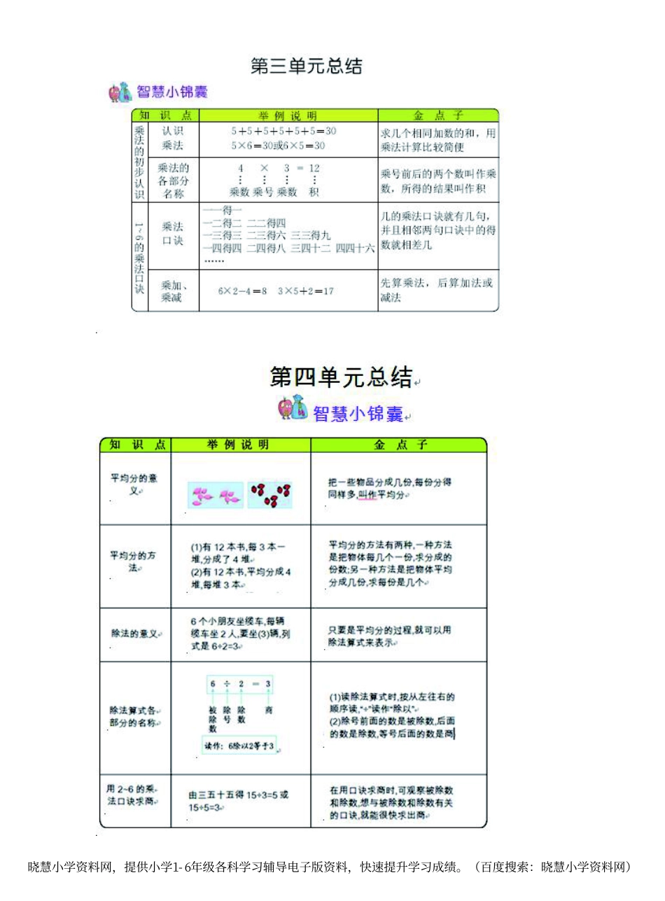 二年级上册数学苏教版知识要点.pdf_第2页