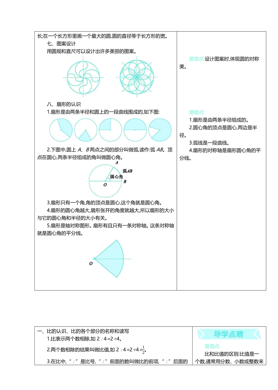 六年级上册数学冀教版知识要点.pdf_第2页