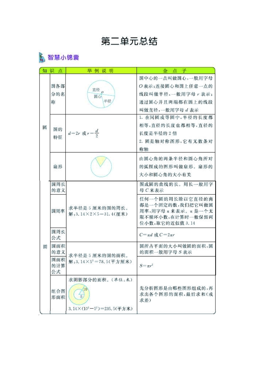 六年级上册数学西师版知识要点.pdf_第2页