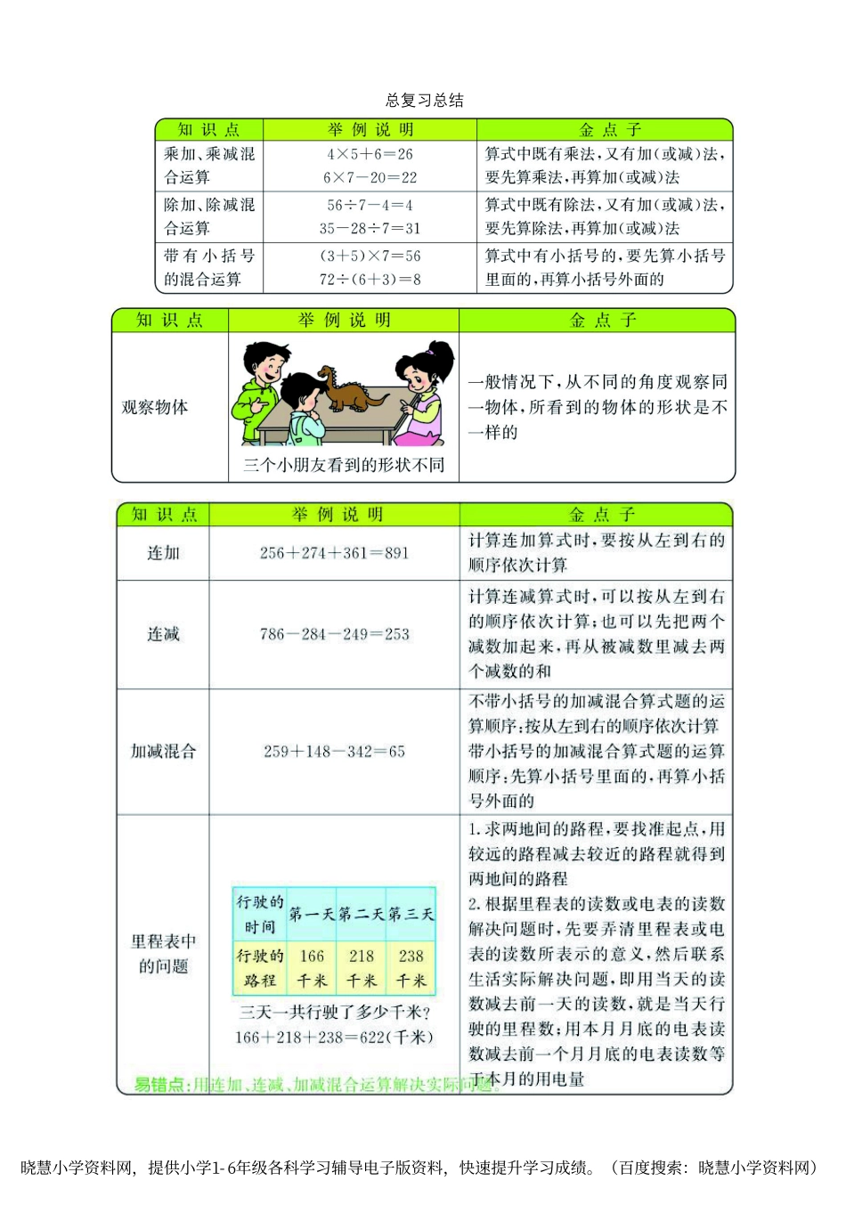 三年级上册数学北师版知识要点.pdf_第1页