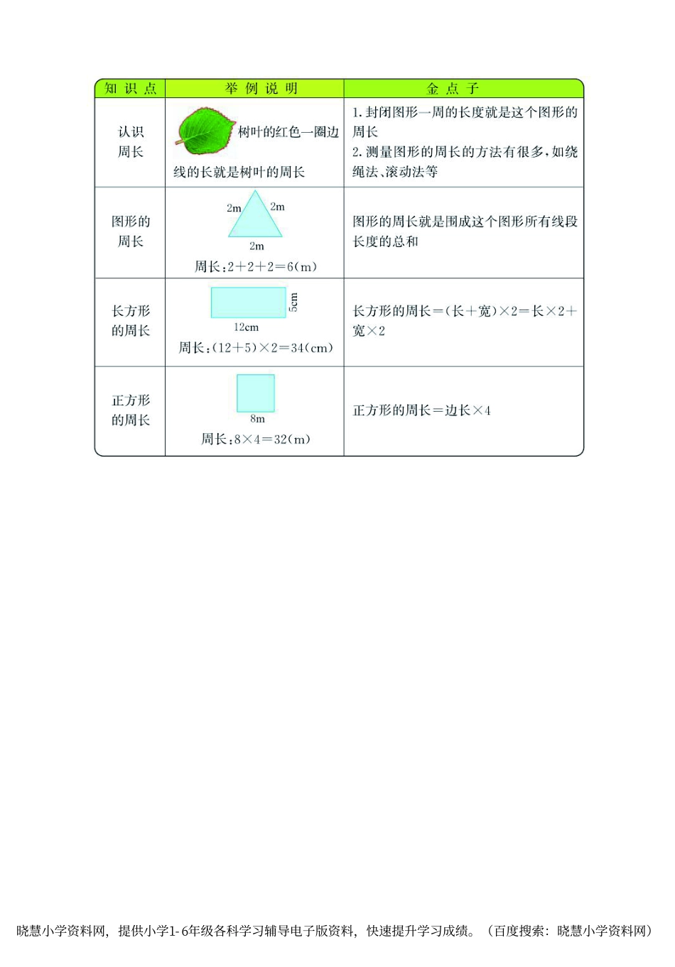 三年级上册数学北师版知识要点.pdf_第3页