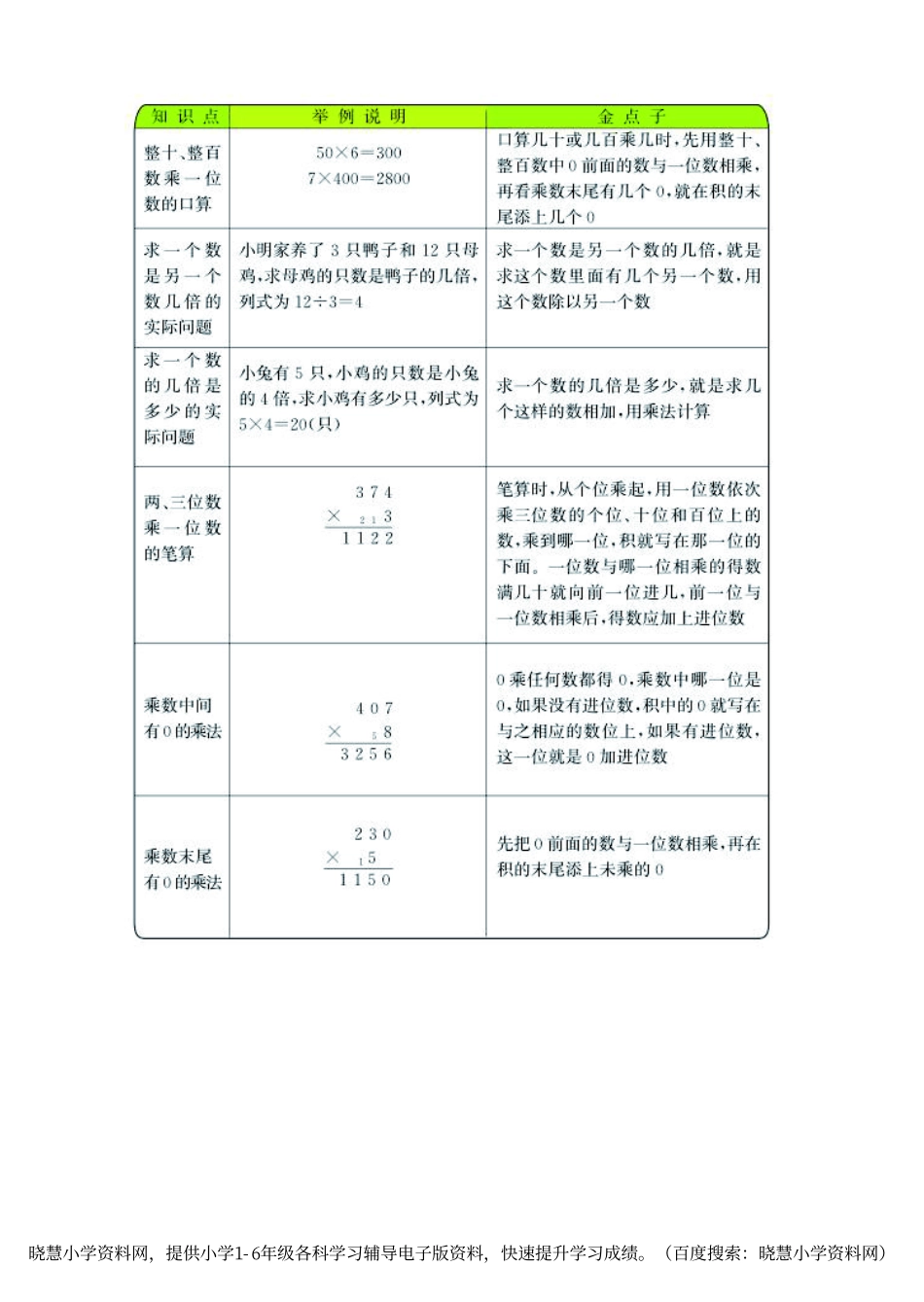 三年级上册数学苏教版知识要点.pdf_第1页