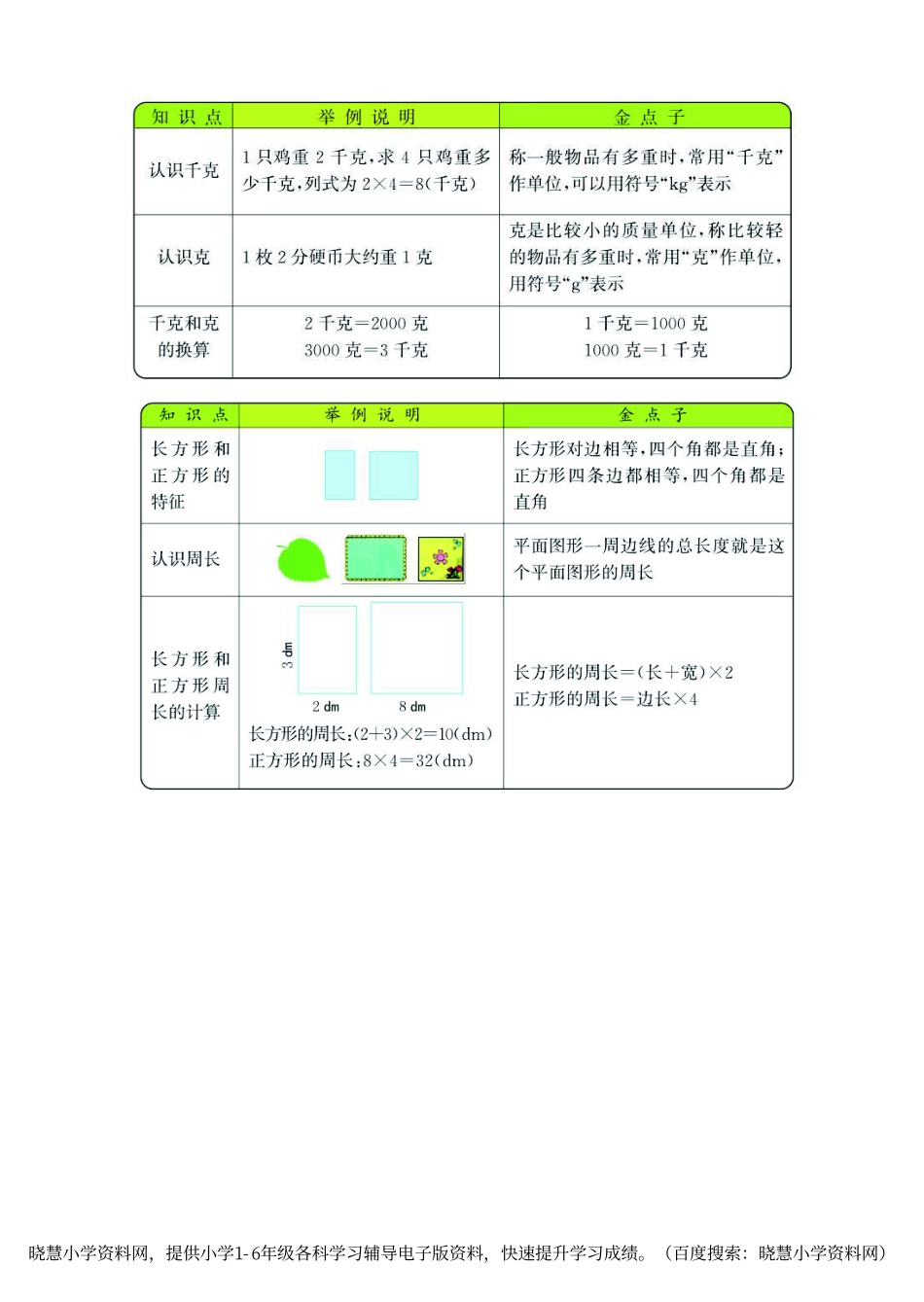 三年级上册数学苏教版知识要点.pdf_第2页