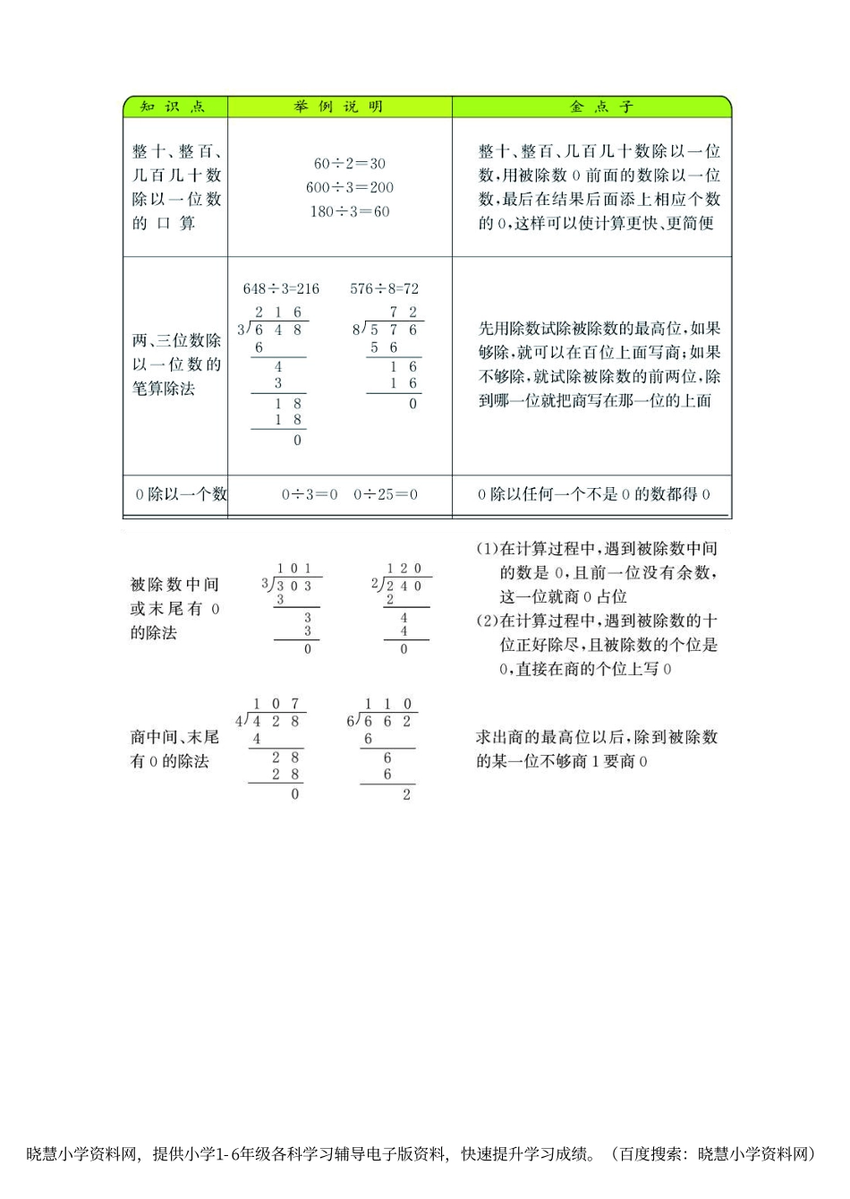 三年级上册数学苏教版知识要点.pdf_第3页