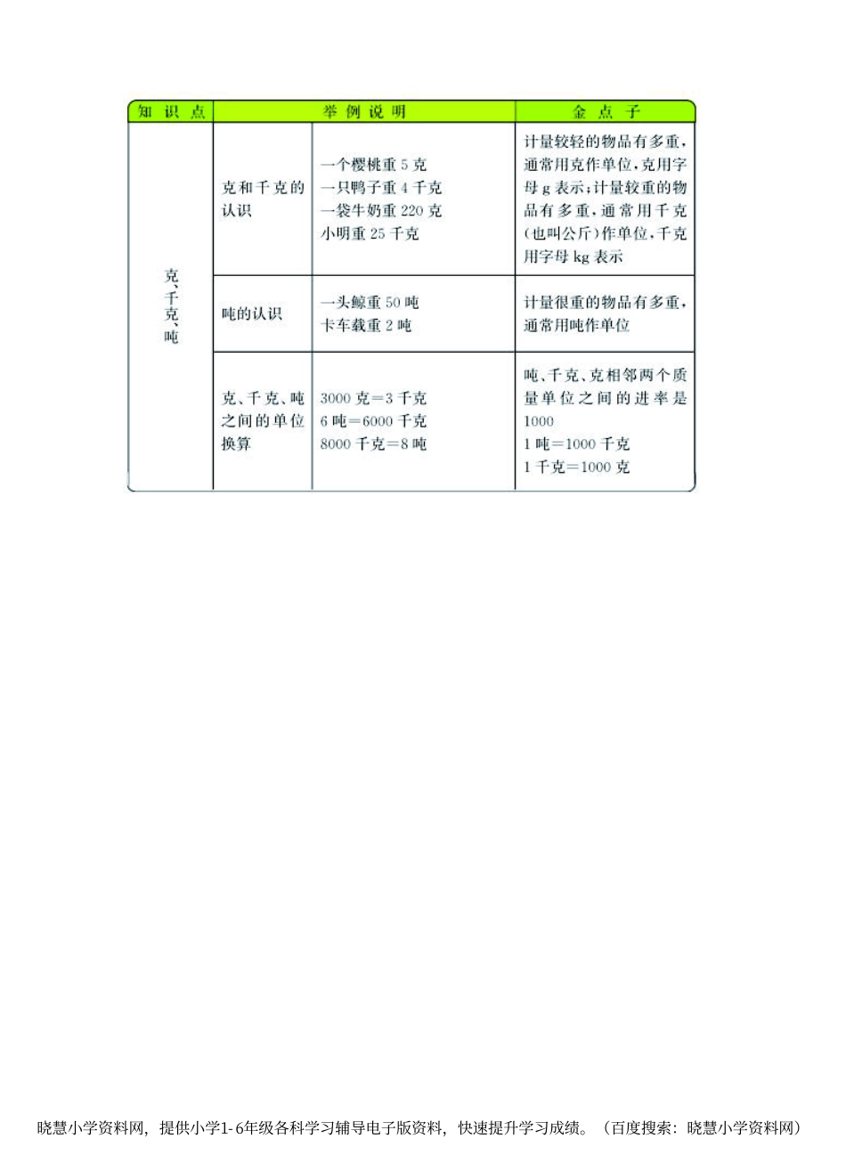 三年级上册数学西师版知识要点.pdf_第1页