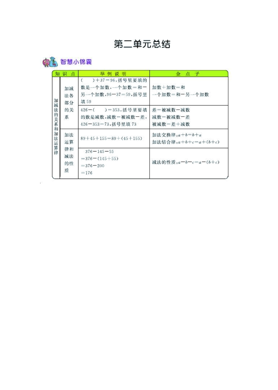 四年级上册数学西师版知识要点.pdf_第2页