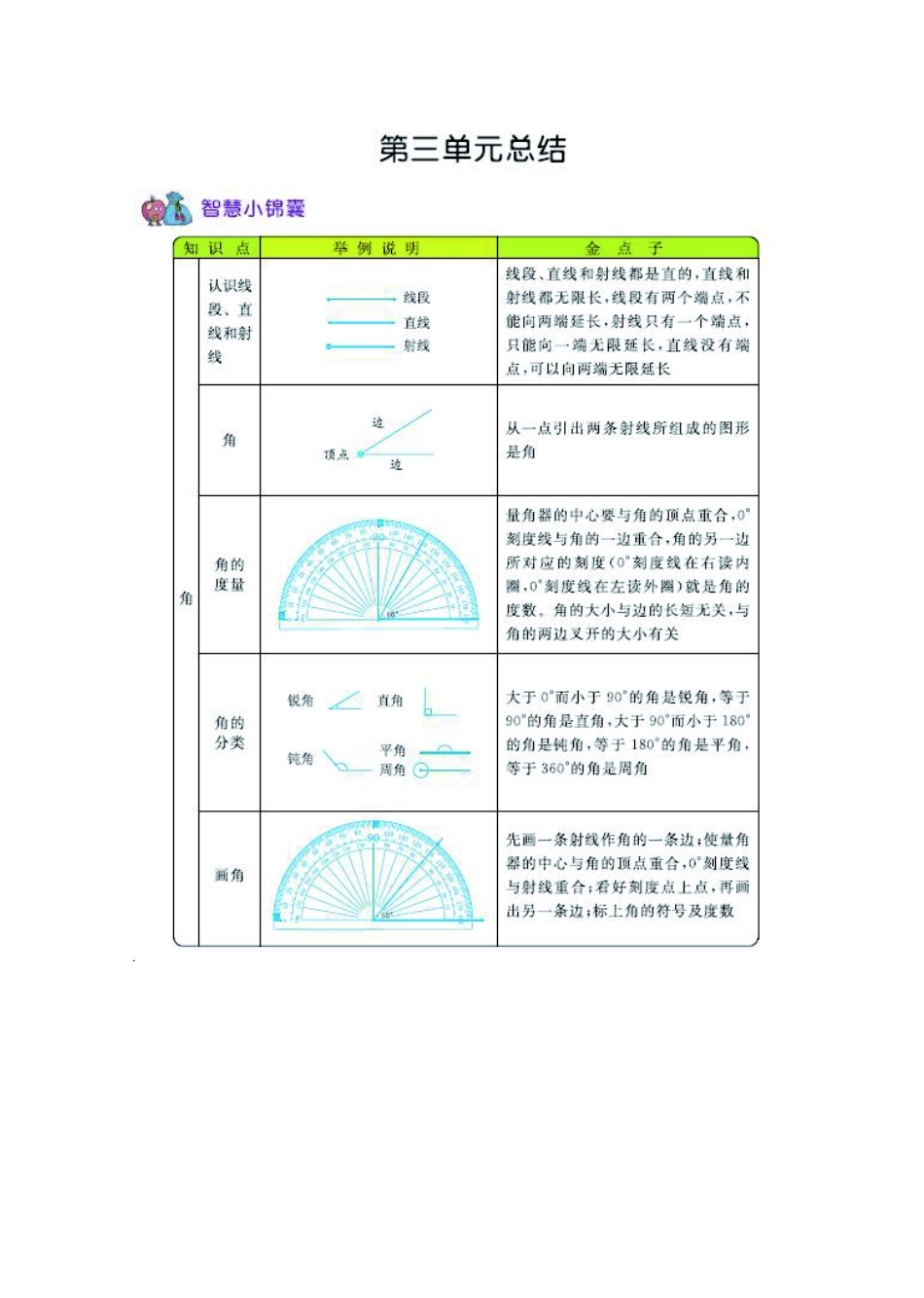 四年级上册数学西师版知识要点.pdf_第3页