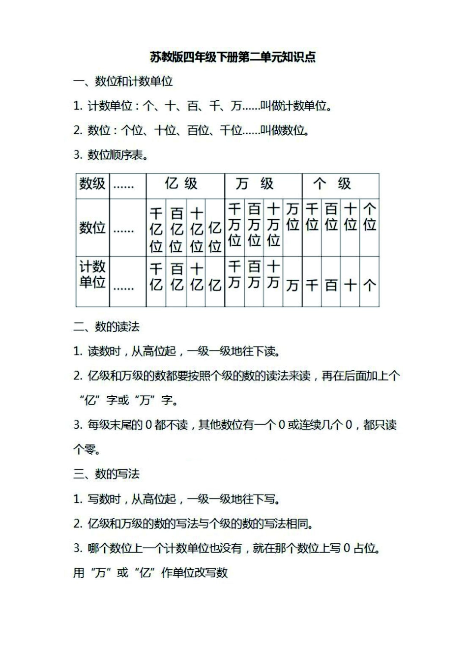 四年级下册数学苏教版知识要点汇总.pdf_第3页
