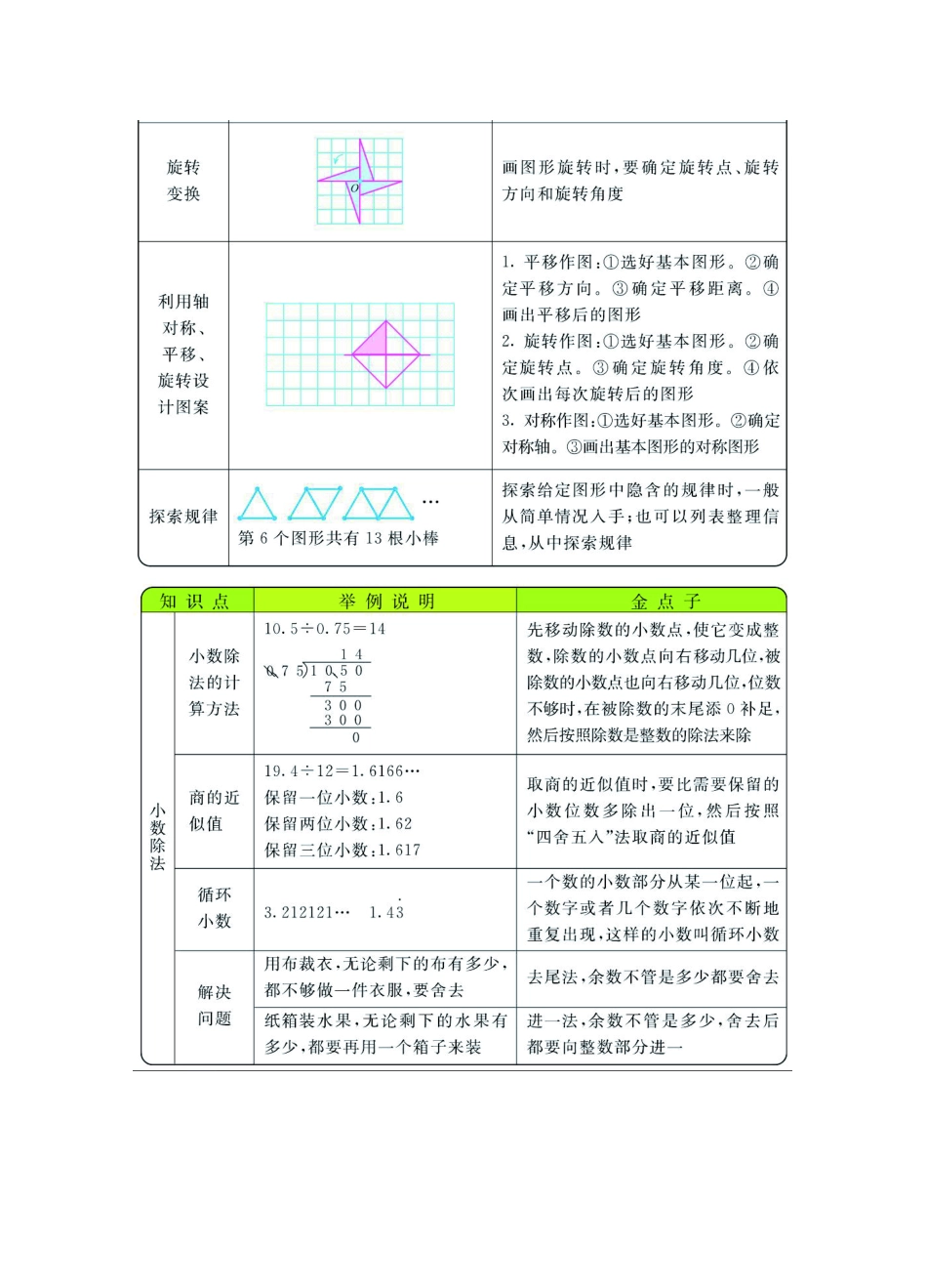 五年级上册数学西师版知识要点.pdf_第2页