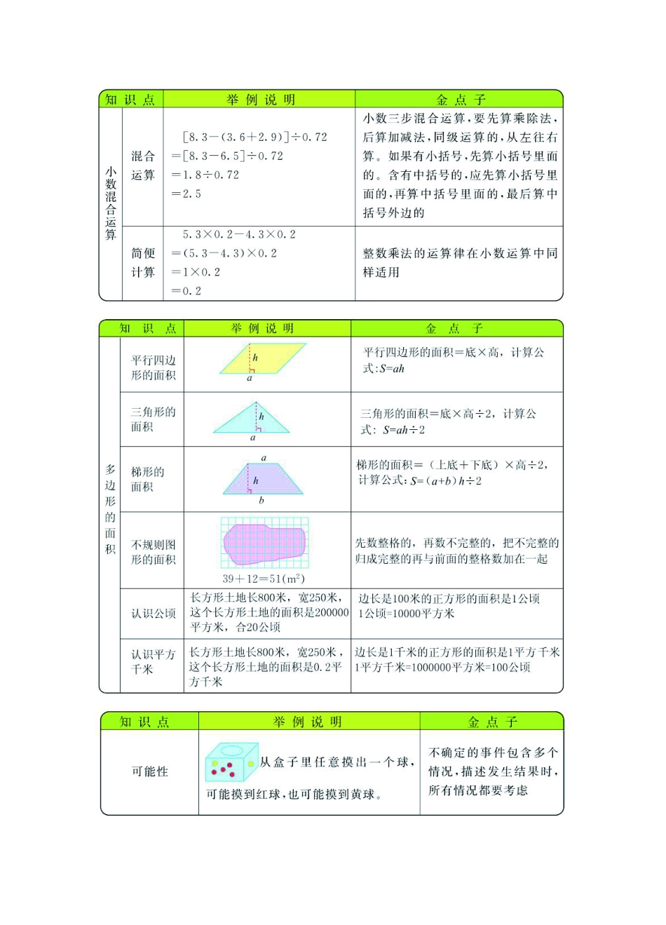 五年级上册数学西师版知识要点.pdf_第3页