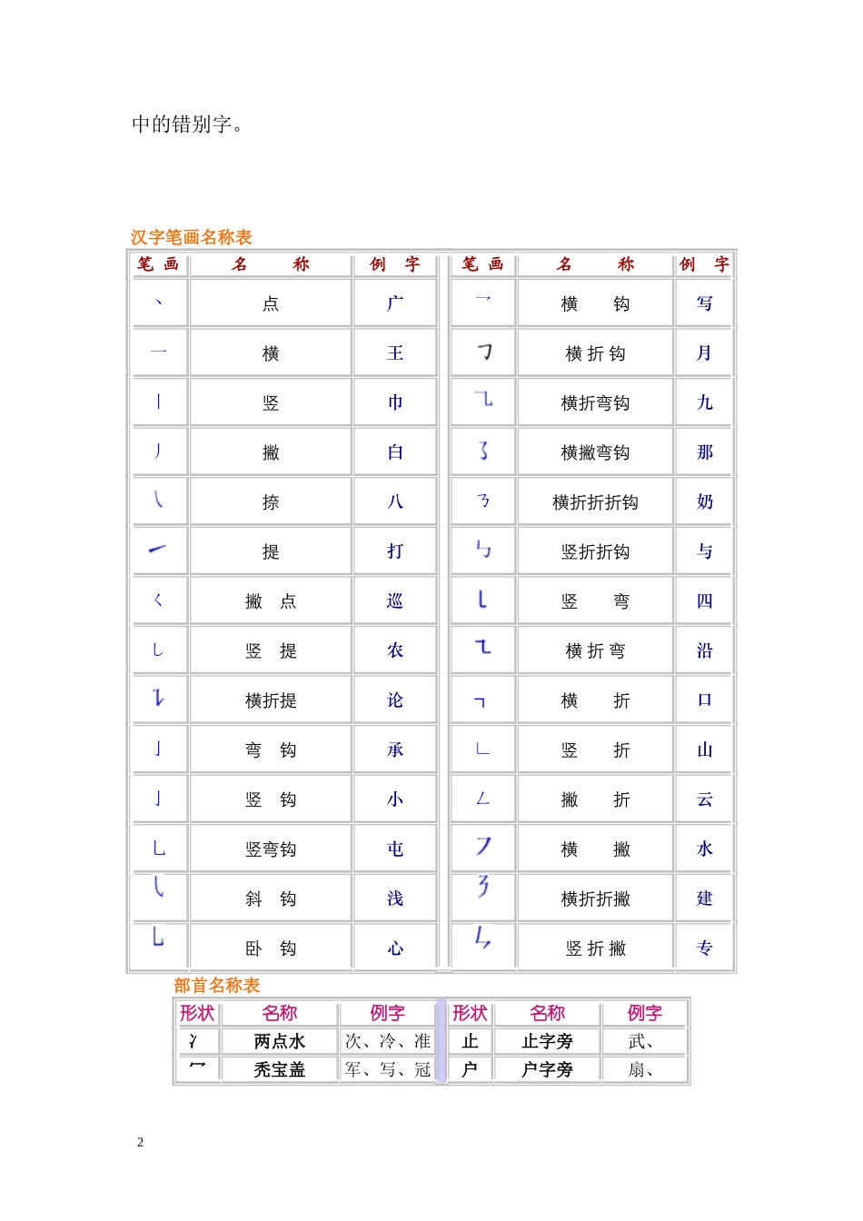 小升初复习：小学1-6年级语文总复习.doc_第2页