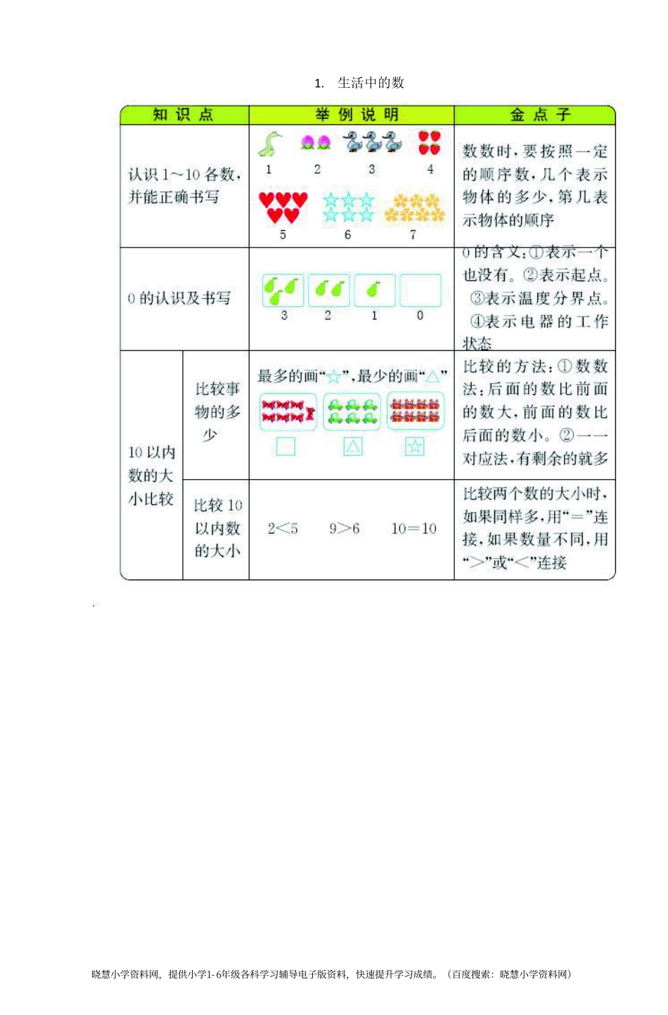 一年级上册数学北师版知识要点.pdf_第1页