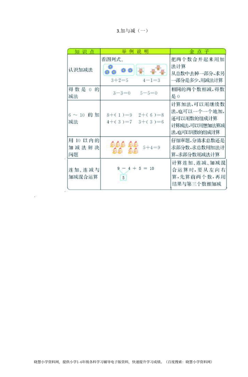 一年级上册数学北师版知识要点.pdf_第3页