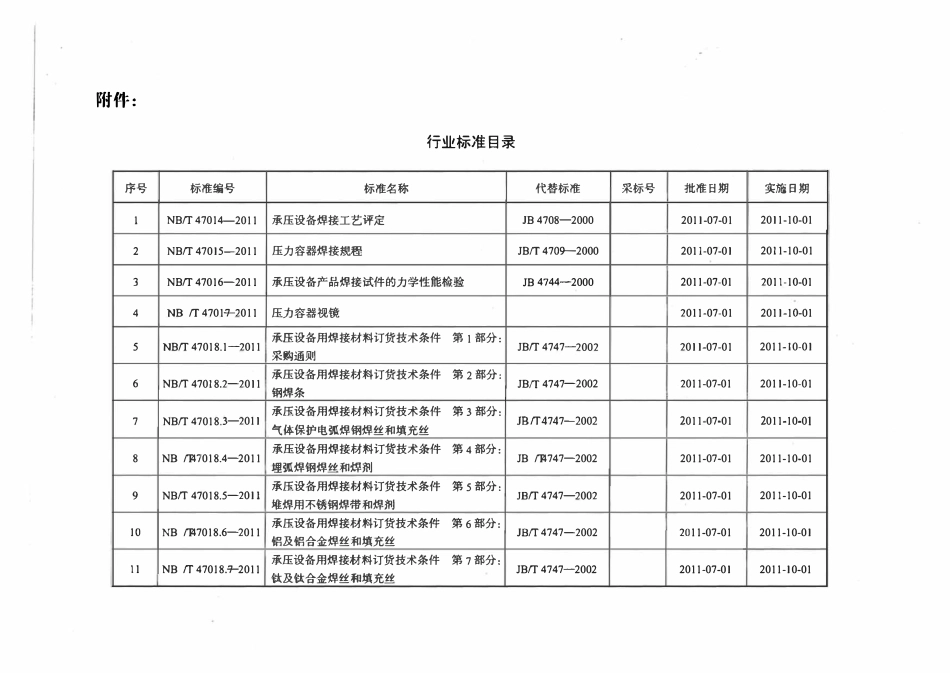 NBT47017-2011 压力容器视镜.pdf_第3页