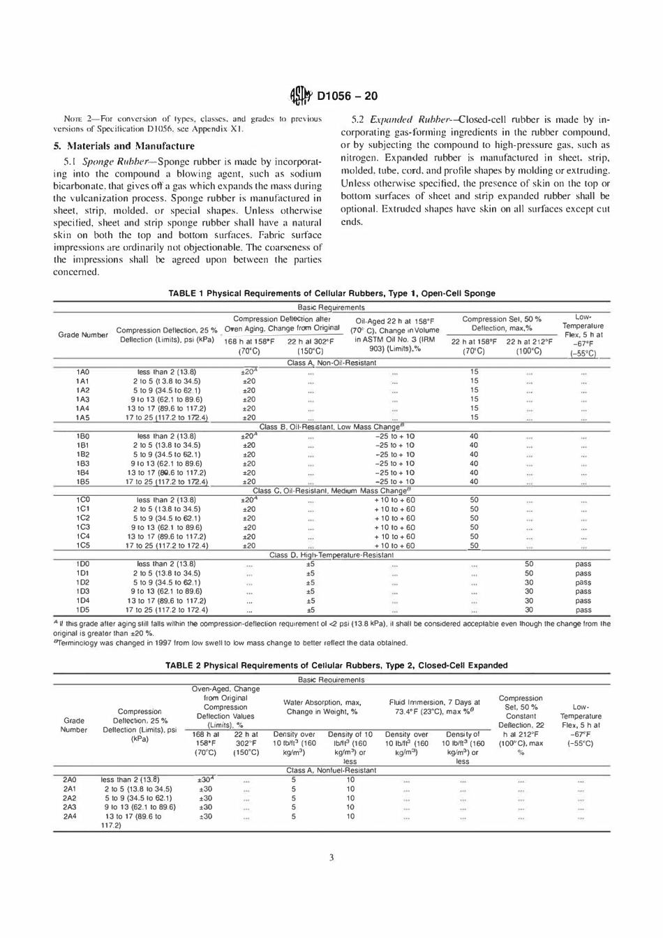 ASTM D1056-20 (ASTM)柔性细胞材料-海绵或膨胀Rubber1，2.pdf_第3页